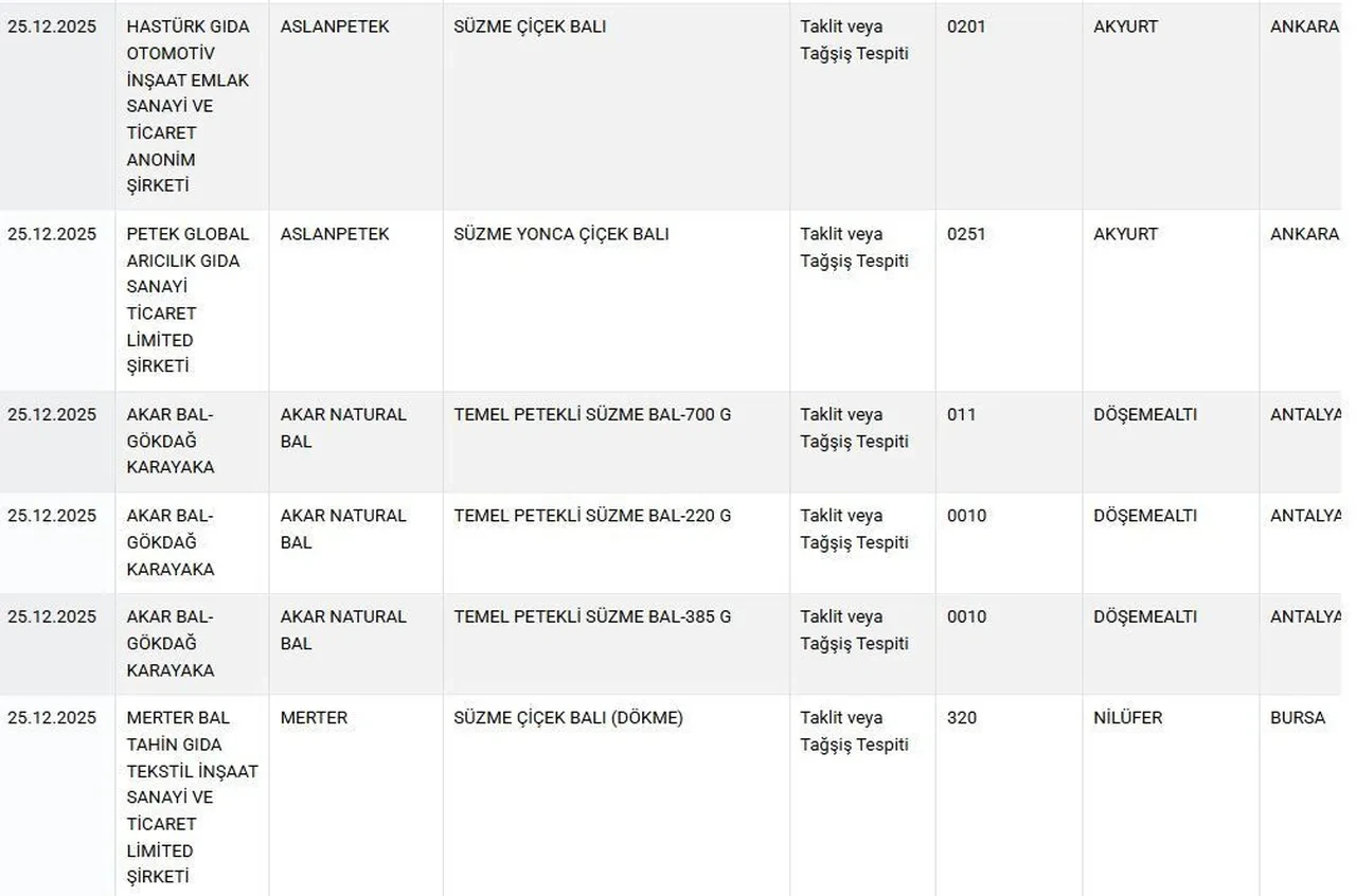 Bakanlık yeni listeyi açıkladı! Lahmacun harcında olanlar şoke etti!