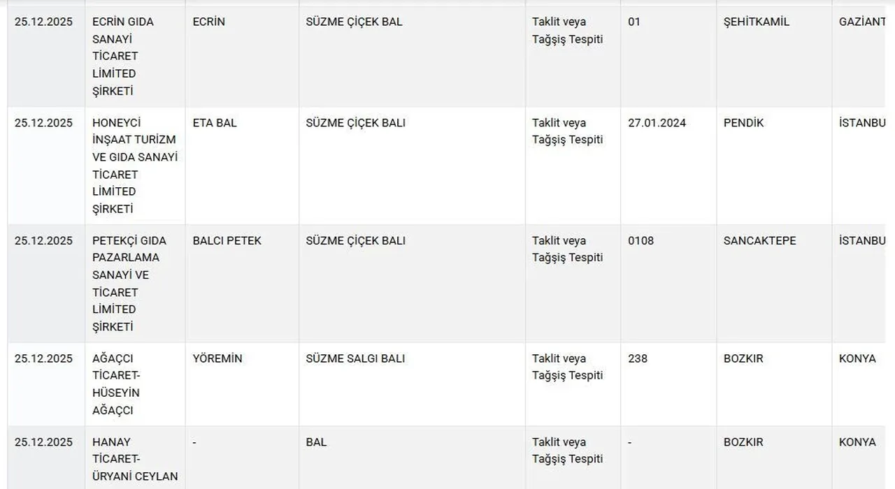 Bakanlık yeni listeyi açıkladı! Lahmacun harcında olanlar şoke etti!