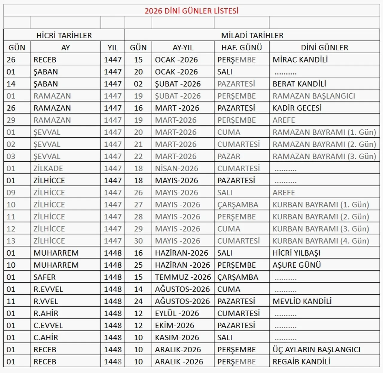 Bugün ne kandili? 25 Aralık 2025 dini günler ve geceler takvimi!