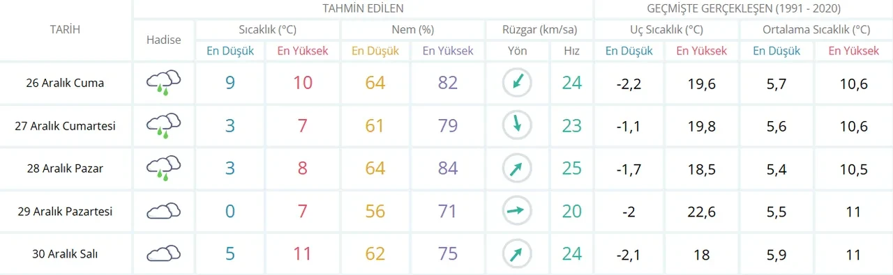 İstanbul Valiliği'nden kritik uyarı geldi! Beyaz örtü megakenti örtecek