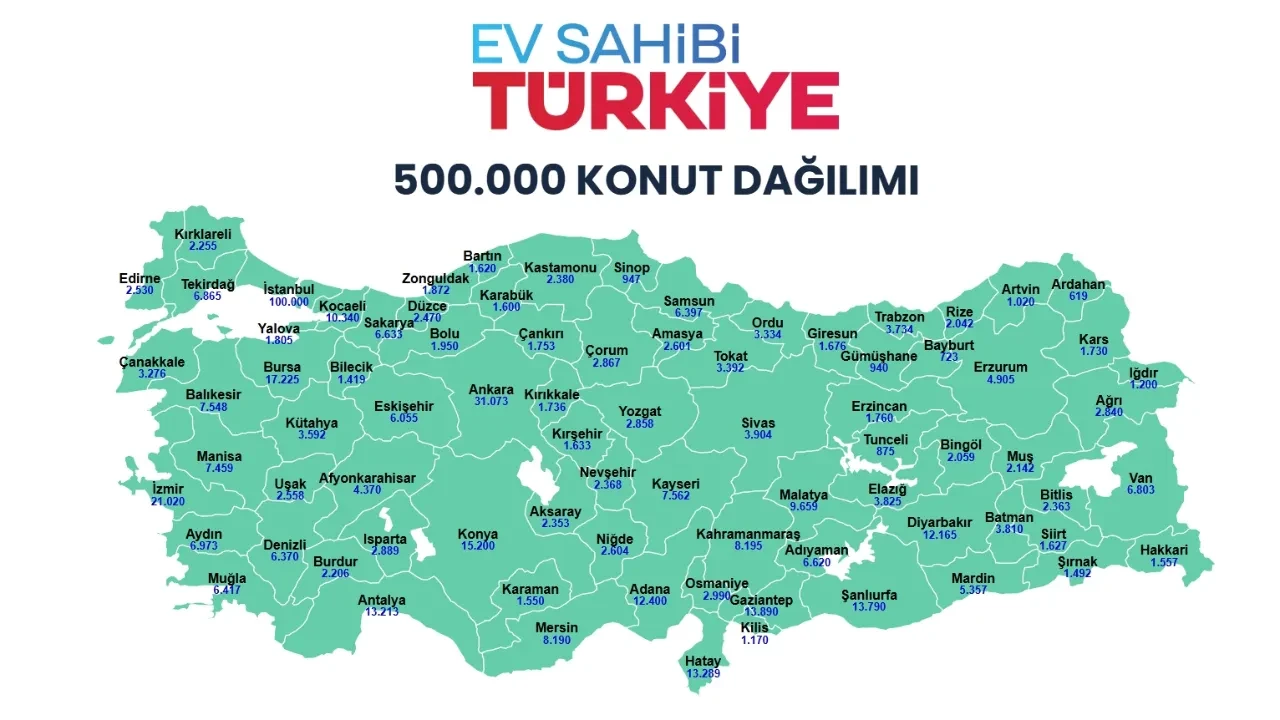 TOKİ 500 bin konut kura takvimi! İstanbul, Ankara, İzmir, Bursa kura çekimi başlıyor