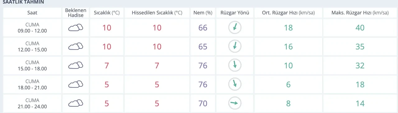 Bugün İstanbul'da yağmur var mı? 26 Aralık hava durumu