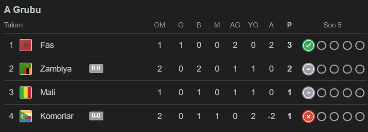 Fas Mali CANLI hangi kanalda? Maç kadrosu açıklandı