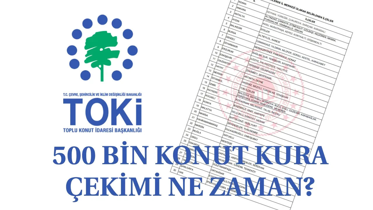 İl İl TOKİ kura çekimi takvimi günleri 2025-26: TOKİ 500 bin konut  İstanbul, Kastamonu, Adana, Niğde, Elazığ, Edirne kura çekimi ne zaman?