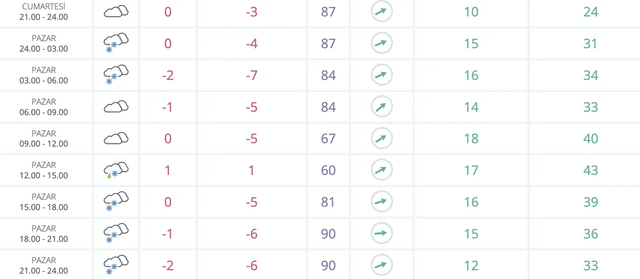 Bugün Ankara’da kar yağacak mı? 27 Aralık Cumartesi MGM hava durumu raporu