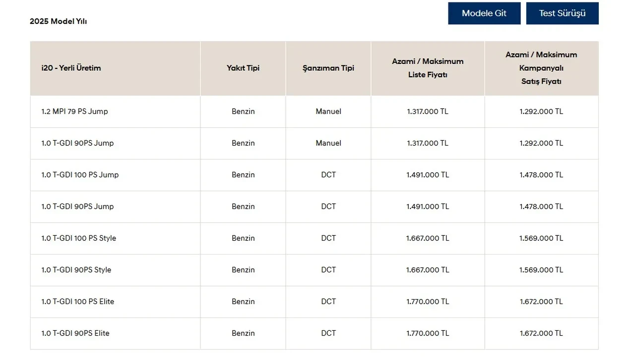 Hurda teşviki 2025 Meclis’ten geçti mi, şartları neler? Hurda teşviki ile alınabilecek araçların fiyat listesi açıklandı mı? (ÖTV’siz otomobil son durum)
