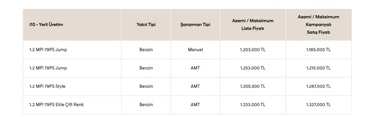 Hurda teşviki 2025 Meclis’ten geçti mi, şartları neler? Hurda teşviki ile alınabilecek araçların fiyat listesi açıklandı mı? (ÖTV’siz otomobil son durum)