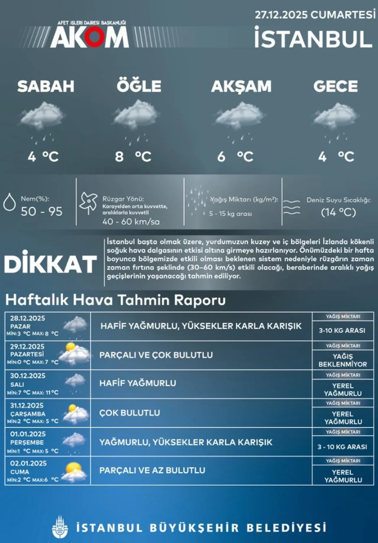 İstanbul kar yağışı başladı mı, hangi ilçelere kar yağıyor? Avrupa ve Anadolu Yakası’nda yaşayanlar dikkat