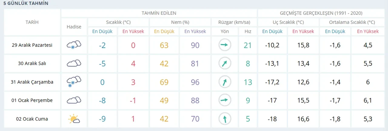 Ankara'da yarın okullar tatil mi, var mı? 29 Aralık Pazartesi okullarda ders durumu