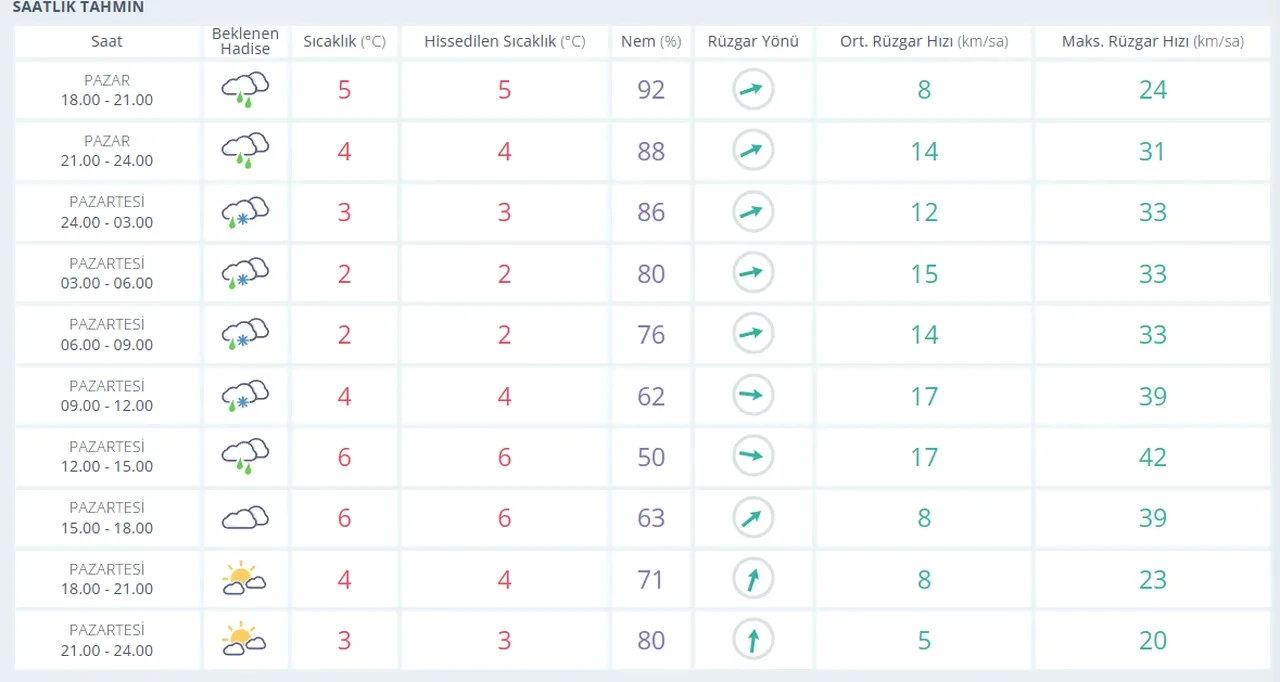 Eskişehir, Düzce, Sakarya, Kocaeli yarın okullar tatil mi, var mı? 29 Aralık son dakika