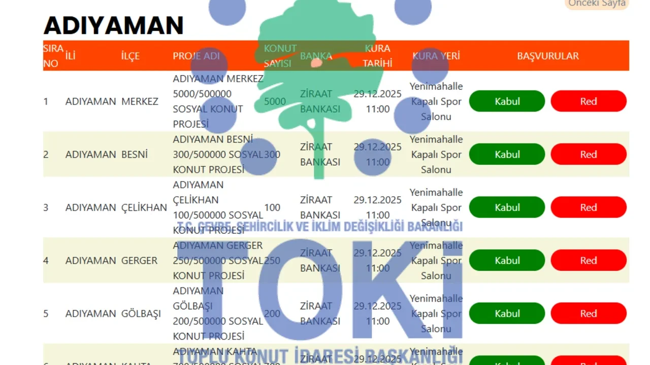 TOKİ 500 bin konut kura çekimi SIRALAMASI 2025 (şehirlere göre) Antalya, Bursa, Gaziantep, Diyarbakır, Hatay, Eskişehir kura çekimi ne zaman, saat kaçta ve nerede?