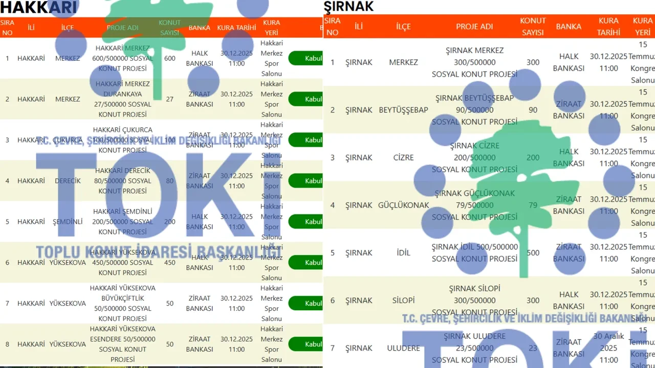 TOKİ 500 bin konut kura çekimi SIRALAMASI 2025 (şehirlere göre) Antalya, Bursa, Gaziantep, Diyarbakır, Hatay, Eskişehir kura çekimi ne zaman, saat kaçta ve nerede?