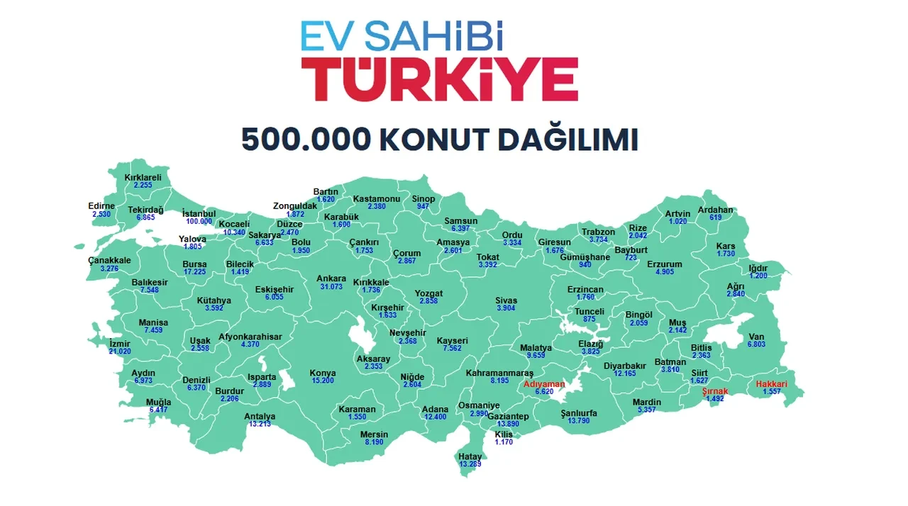 TOKİ 500 bin konut kura çekimi SIRALAMASI 2025 (şehirlere göre) Antalya, Bursa, Gaziantep, Diyarbakır, Hatay, Eskişehir kura çekimi ne zaman, saat kaçta ve nerede?
