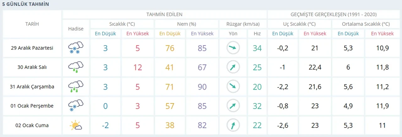 Zonguldak'ta yarın okullar tatil mi? 29 Aralık Pazartesi Zonguldak Valiliği son dakika açıklaması