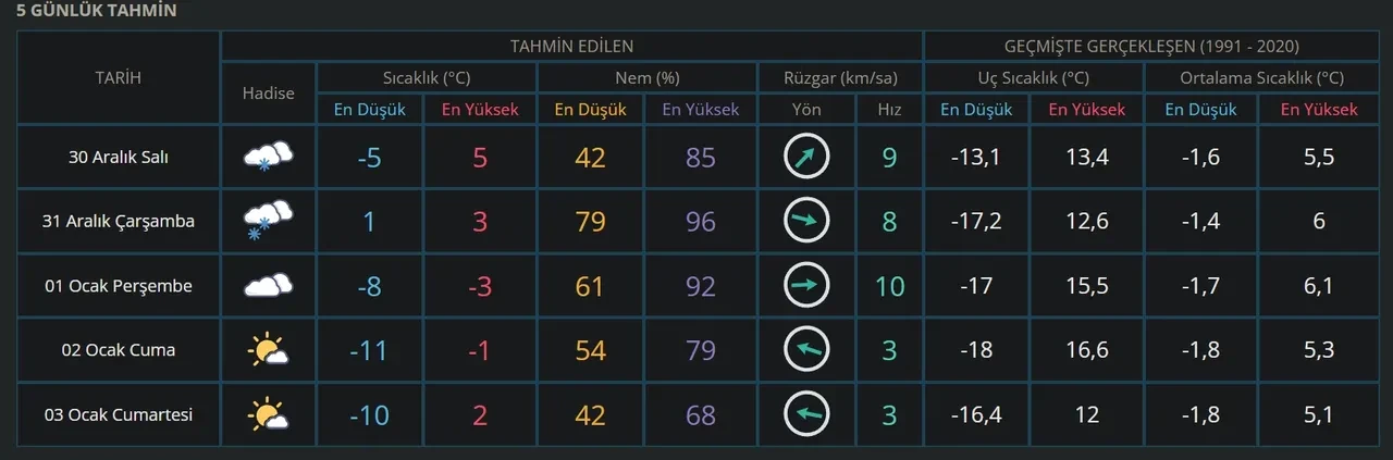 Ankara’da okullar tatil mi? 30 Aralık Salı kar tatili açıklaması öğrencilerce bekleniyor