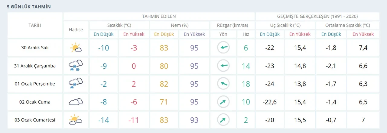 Batman'da yarın okullar tatil mi, var mı? 30 Aralık Salı Batman Valiliği'nden son dakika açıklama yapıldı