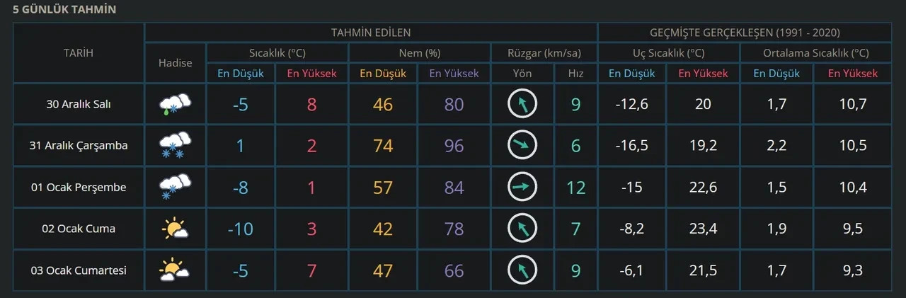 Düzce okullar tatil mi? 30 Aralık son dakika tatil kararı bir ilçede verildi