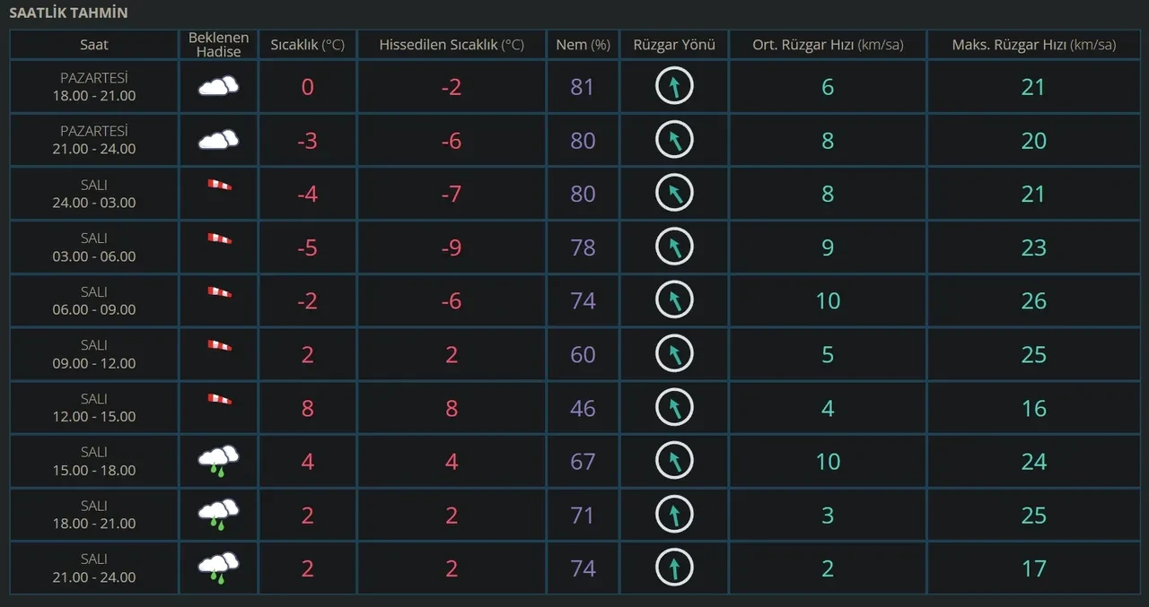 Düzce okullar tatil mi? 30 Aralık son dakika tatil kararı bir ilçede verildi