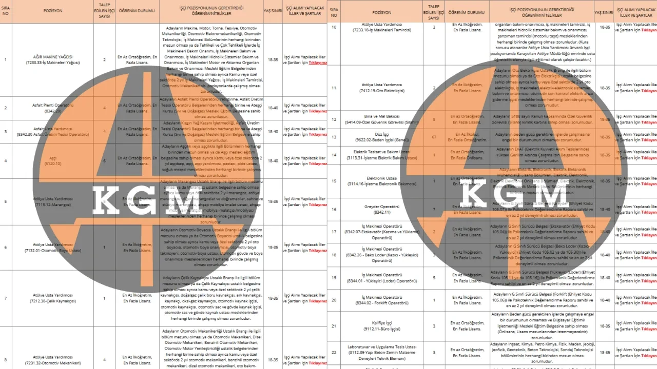 Karayolları Genel Müdürlüğü personel alımı başvuru ekranı! KGM 175 personel alımı şartları, kadro dağılımı