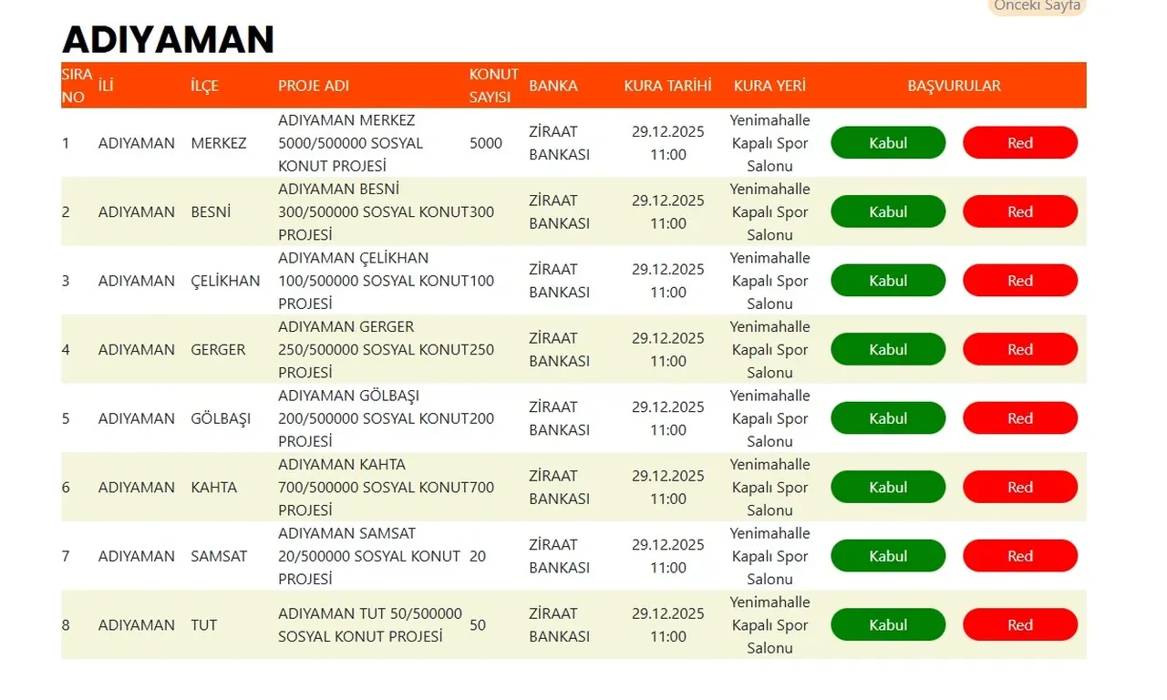 TOKİ 500 bin konut kuraya katılacaklar isim listesi (talep.toki.gov.tr) sorgulama ekranı 2025: 81 il TOKİ kuraya katılacaklar isim listesi 2025 açıklandı mı, nereden sorgulanır?