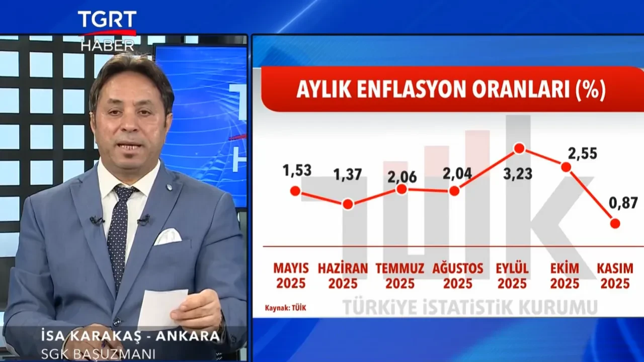 SSK, Bağ-Kur ve memur emeklisi maaşı ne kadar olacak? İsa Karakaş canlı yayında zam oranını hesapladı