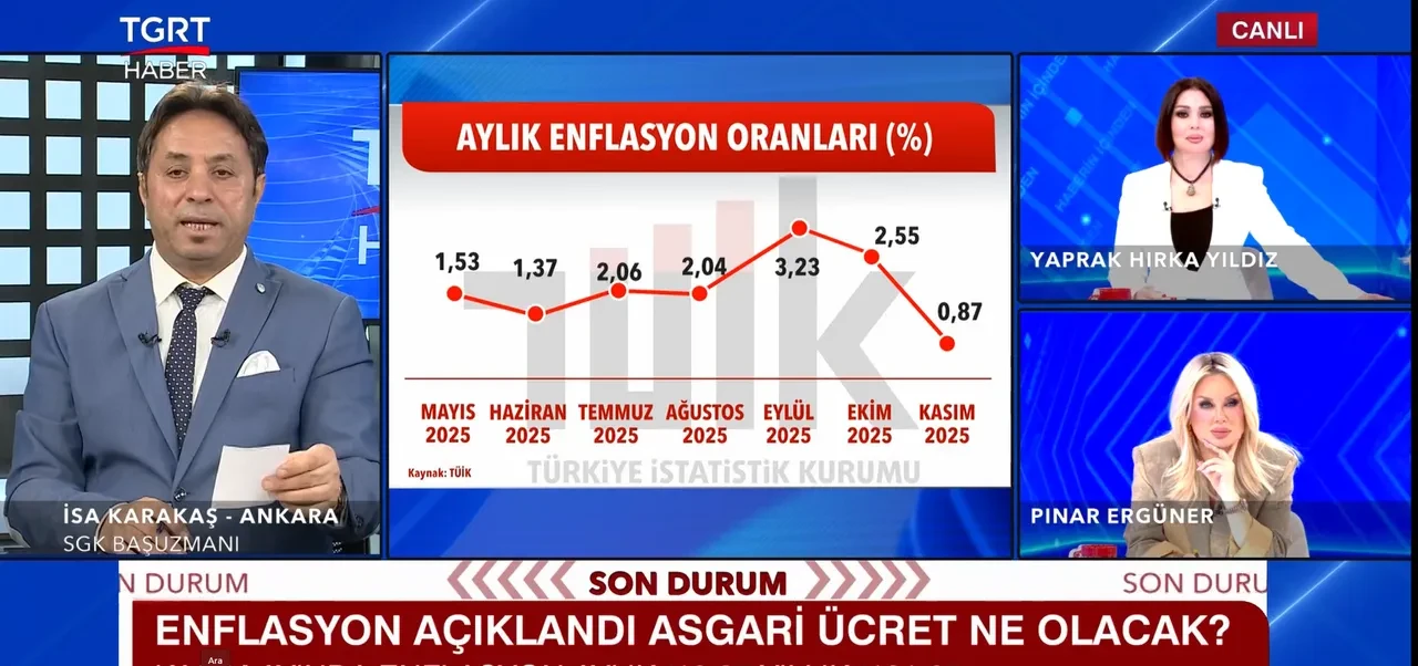 SSK, Bağ-Kur ve memur emeklisi maaşı ne kadar olacak? İsa Karakaş canlı yayında zam oranını hesapladı