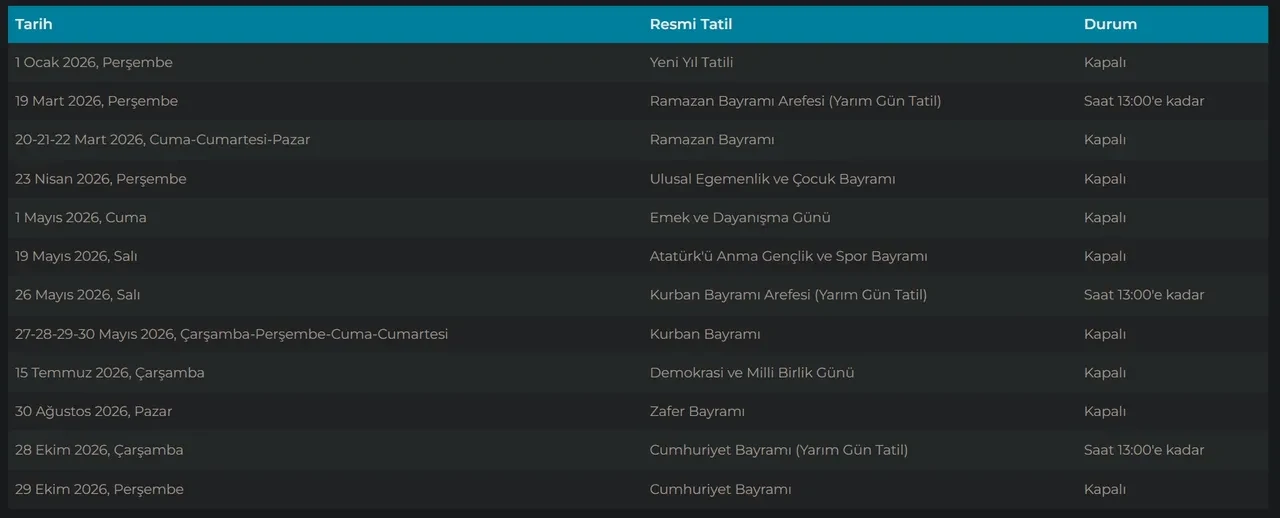 1 Ocak borsa açık mı? 2026’nın ilk günü Borsa İstanbul ve ABD borsası çalışma durumu!