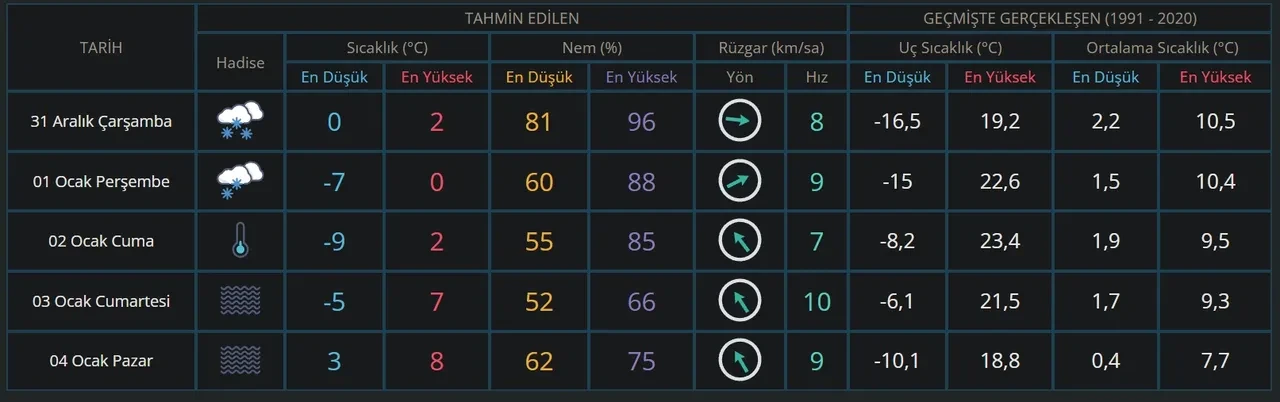 Düzce okullar tatil mi? 31 Aralık Düzce Valiliği kar tatili açıklaması öğrenciler tarafından bekleniyor