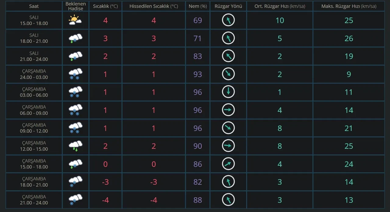 Düzce okullar tatil mi? 31 Aralık Düzce Valiliği kar tatili açıklaması öğrenciler tarafından bekleniyor