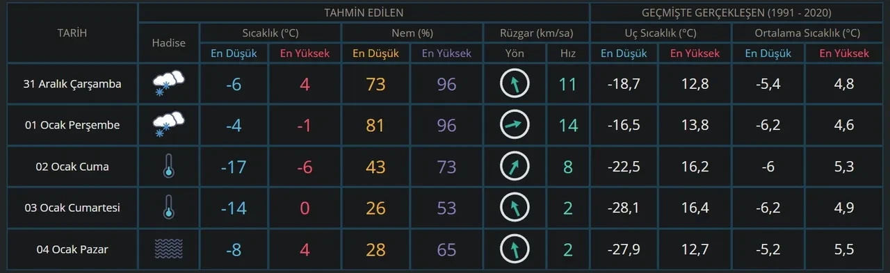 Kayseri okullar tatil mi? 31 Aralık Kayseri okulların kar tatil durumu!