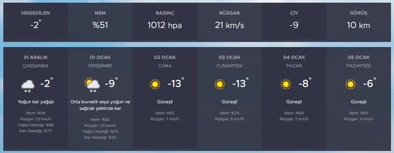 Kırşehir 31 Aralık okullar tatil mi? Yarın için beklenen açıklama geldi