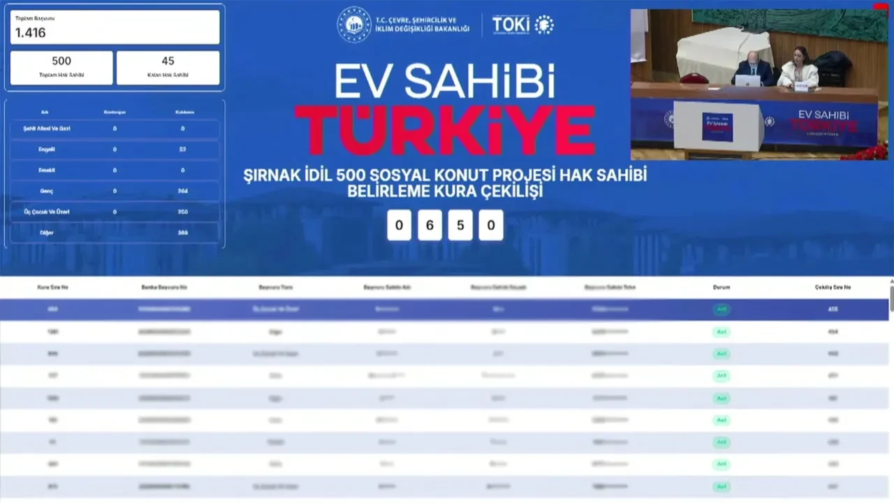 TOKİ kura sonuçları! Hakkari ve Şırnak TOKİ kura sonuçları isim listesi nereden bakılır?