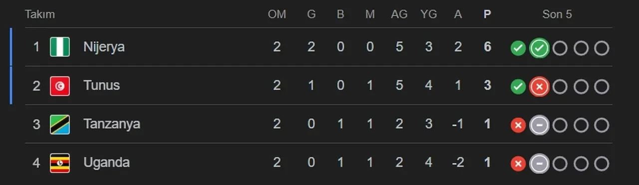 Uganda Nijerya CANLI nereden izlenir? Osimhen maç kadrosu 11’inde!