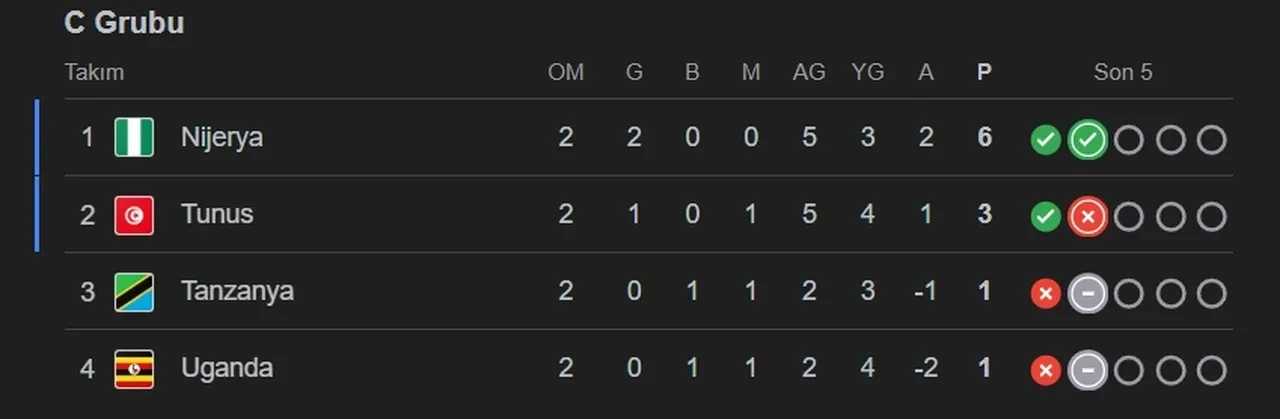 Uganda Nijerya hangi kanalda? Osimhen'in maç kadrosunda olması bekleniyor