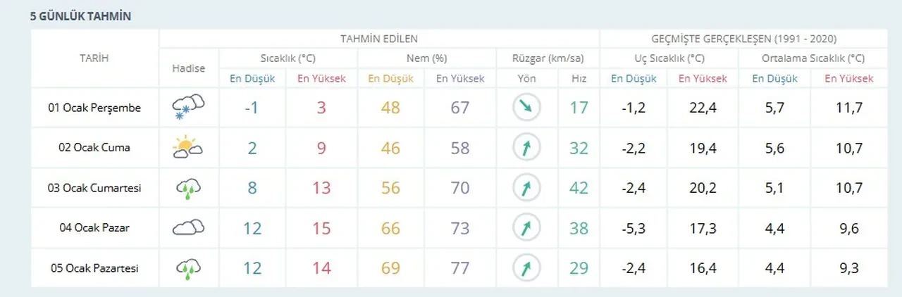 İstanbul Valiliği'nden kar yağışı uyarısı! Saat verildi, ilçe ilçe açıklandı: Kuvvetli geliyor!