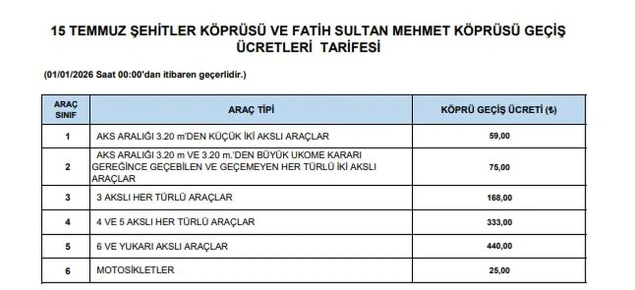 Köprü ve otoyol ücretlerine zam yapıldı! İşte yeni tarifeler