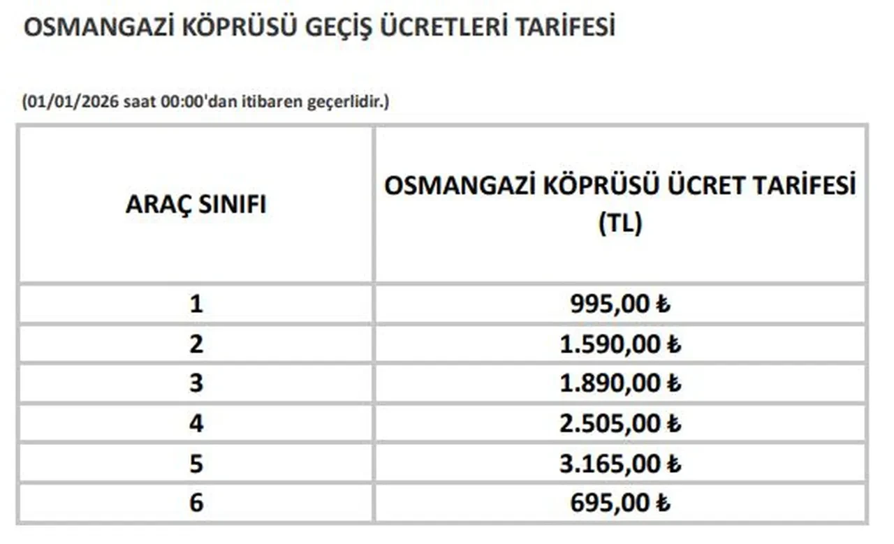 Köprü ve otoyol ücretlerine zam yapıldı! İşte yeni tarifeler