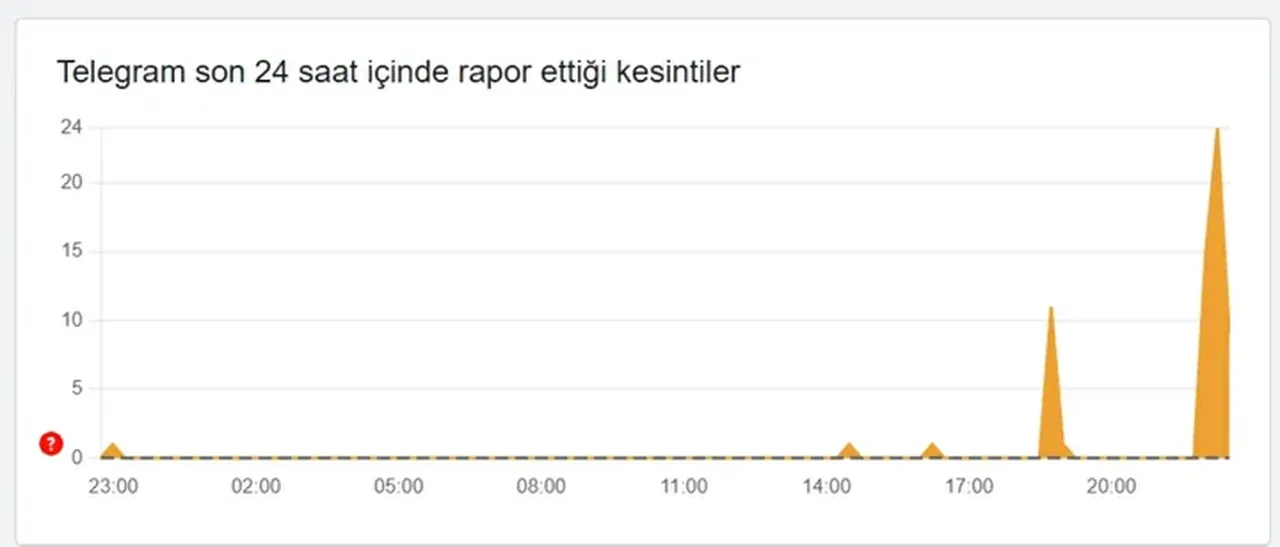 Telegram 31 Aralık çöktü mü neden açılmıyor?