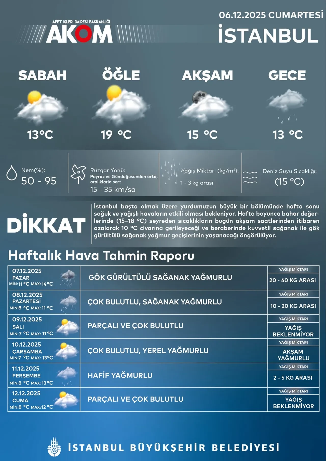 AKOM'dan İstanbul için sağanak yağış alarmı! Hava buz kesecek: Günlerce sürecek