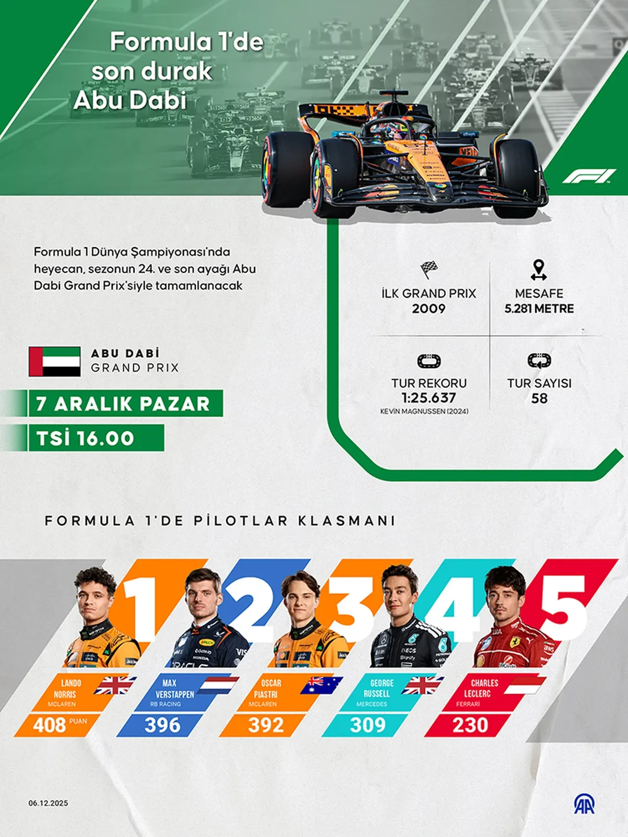 F1 nereden izlenir? Formula 1 yarışları hangi kanalda yayınlanıyor?