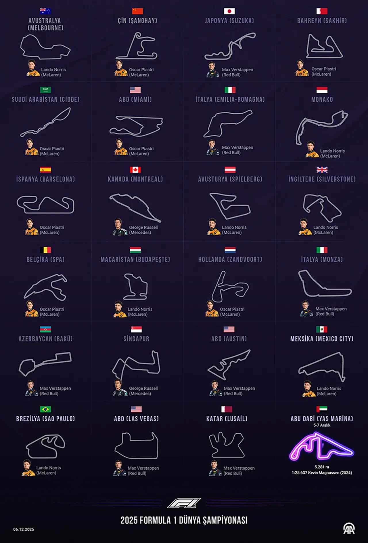 F1 nereden izlenir? Formula 1 yarışları hangi kanalda yayınlanıyor?