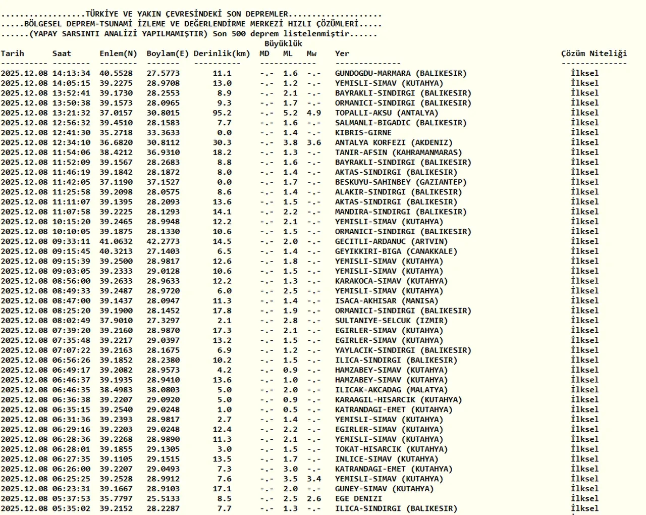 Antalya okullar tatil mi? 8 Aralık depremin ardından gündem oldu