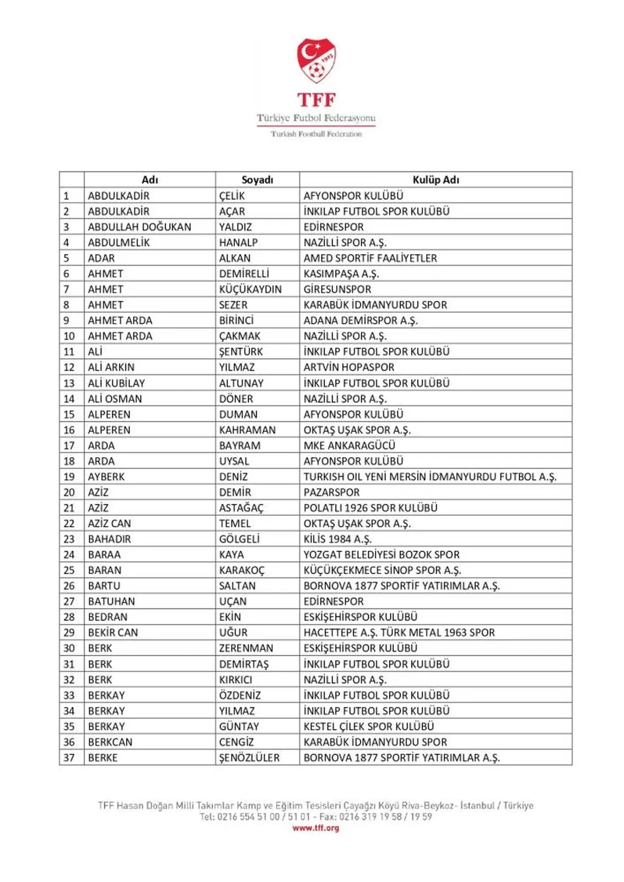 Bahis operasyonunda yeni dalga! TFF duyurdu: 197 futbolcu daha PFDK'ya sevk edildi