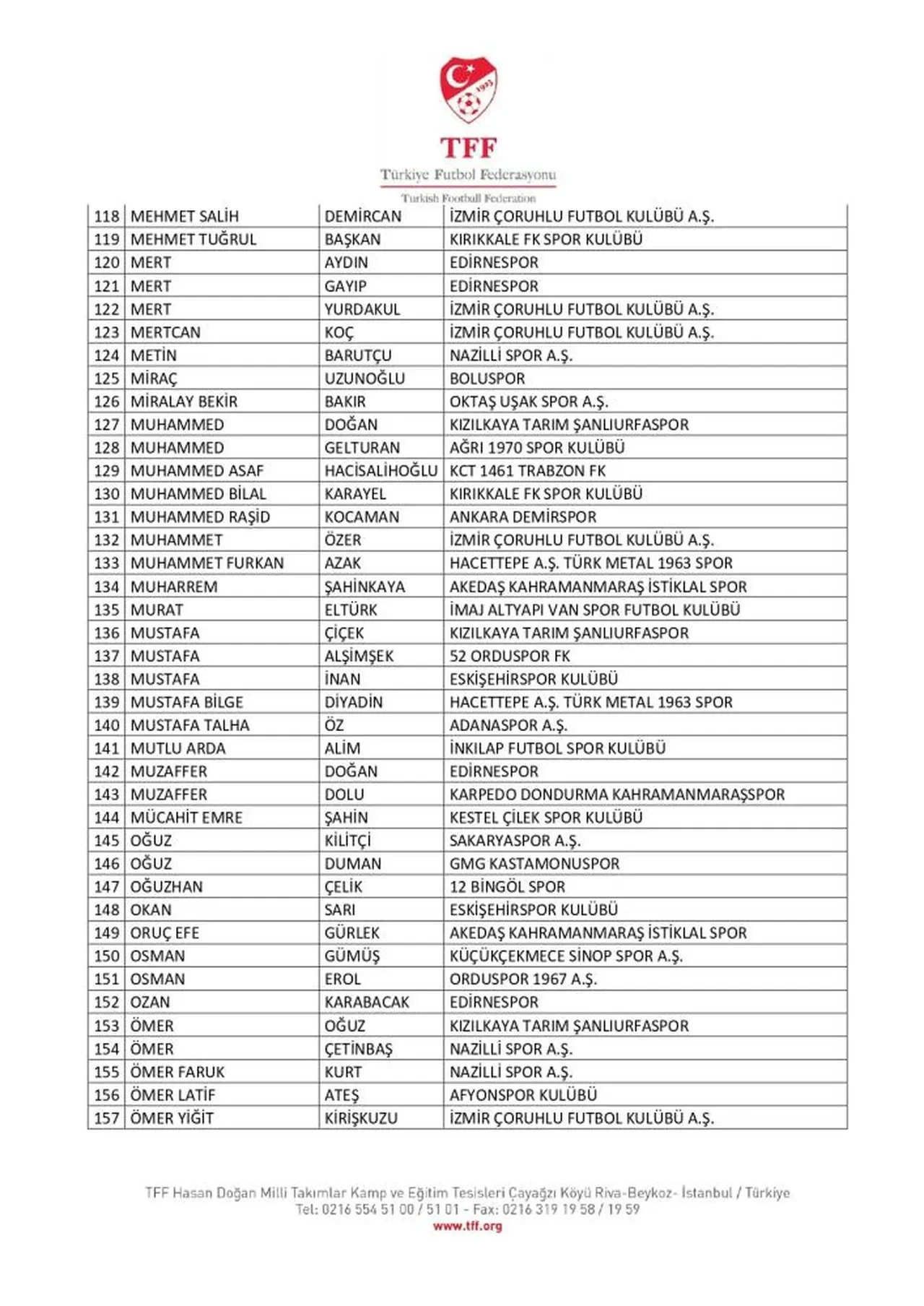 Bahis operasyonunda yeni dalga! TFF duyurdu: 197 futbolcu daha PFDK'ya sevk edildi
