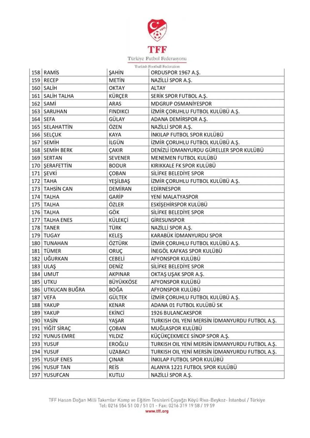 Bahis operasyonunda yeni dalga! TFF duyurdu: 197 futbolcu daha PFDK'ya sevk edildi