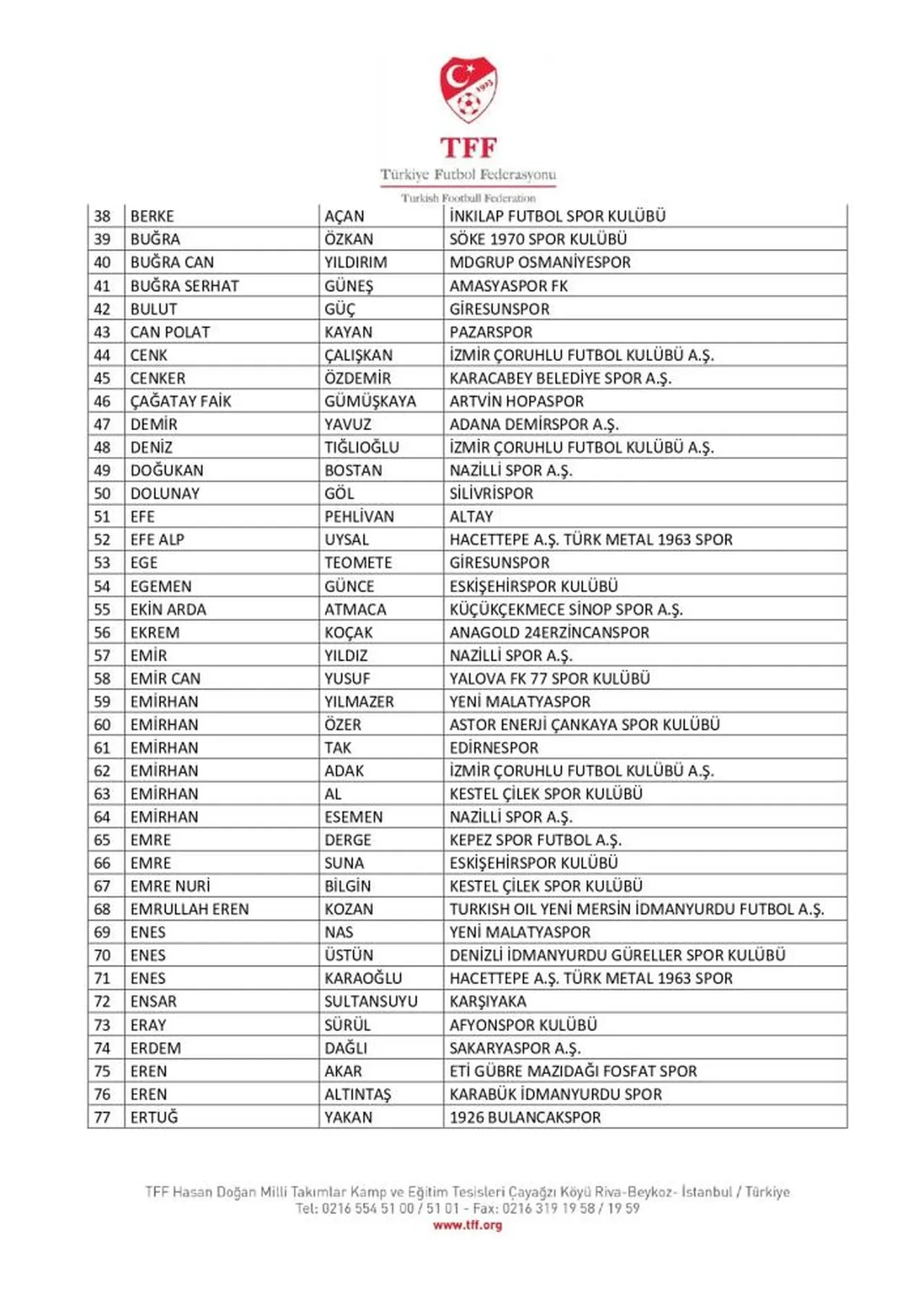 Bahis operasyonunda yeni dalga! TFF duyurdu: 197 futbolcu daha PFDK'ya sevk edildi