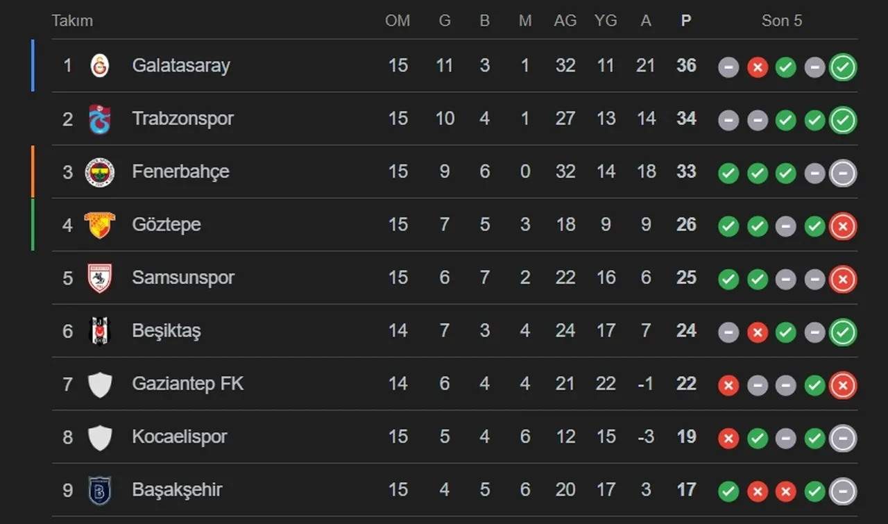 Beşiktaş Gaziantep canlı izle