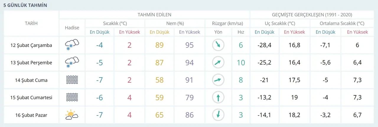 Kayseri okullar tatil mi? 12 Şubat Gaziantep okullar tatil mi?