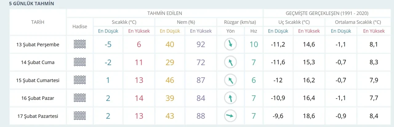 Isparta okullar tatil mi? 