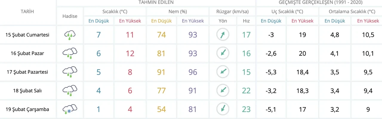 İstanbul’da bugün yağmur var mı? 15 Şubat MGM hava durumu raporu